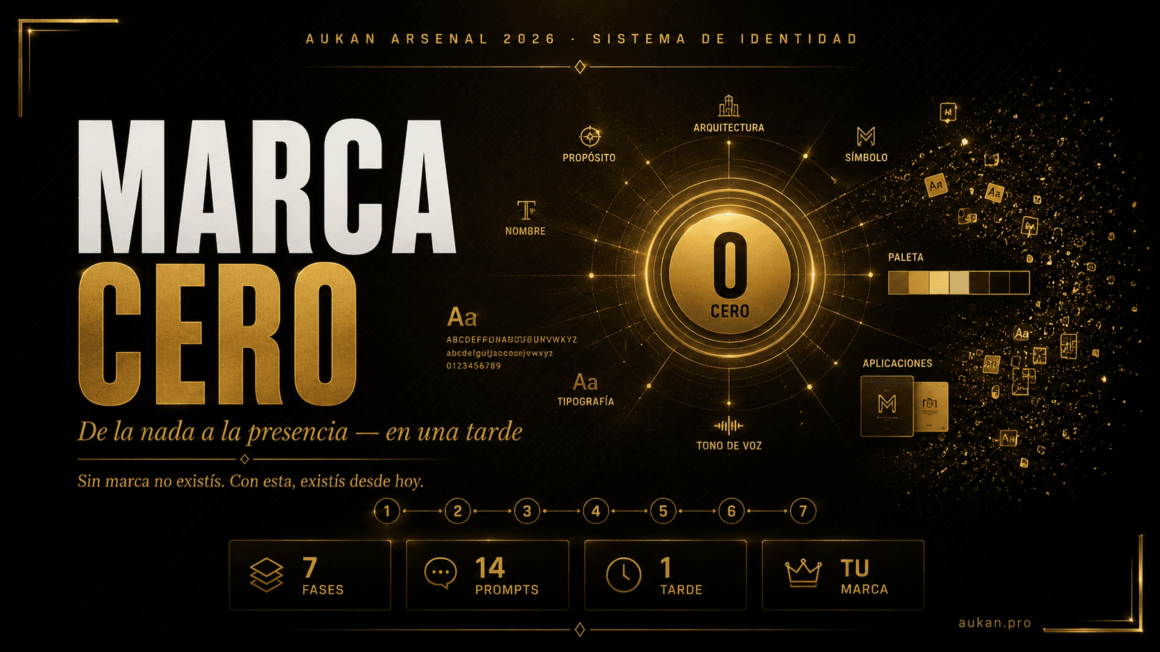 MARCA CERO — Construí tu Identidad de Marca Completa con IA en una Tarde